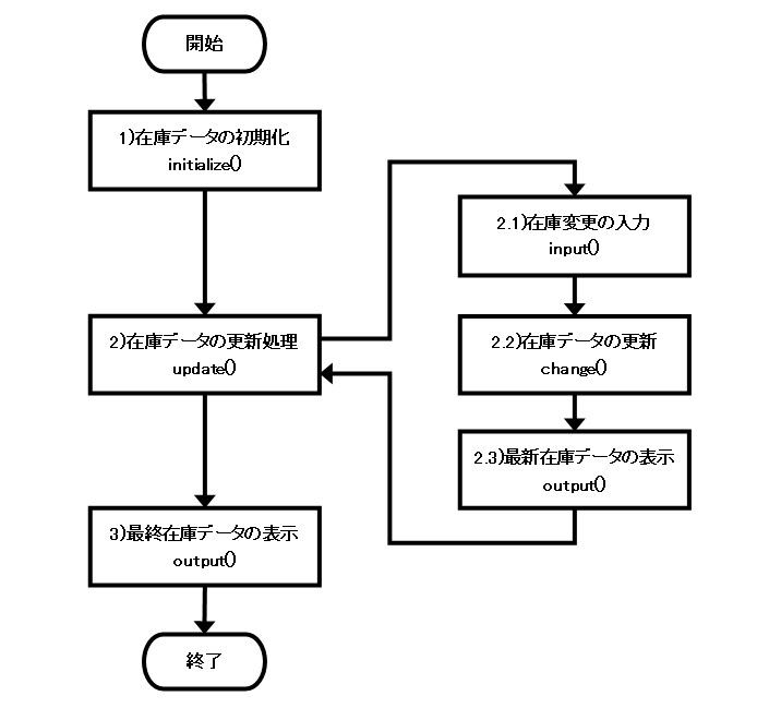 ⥸塼