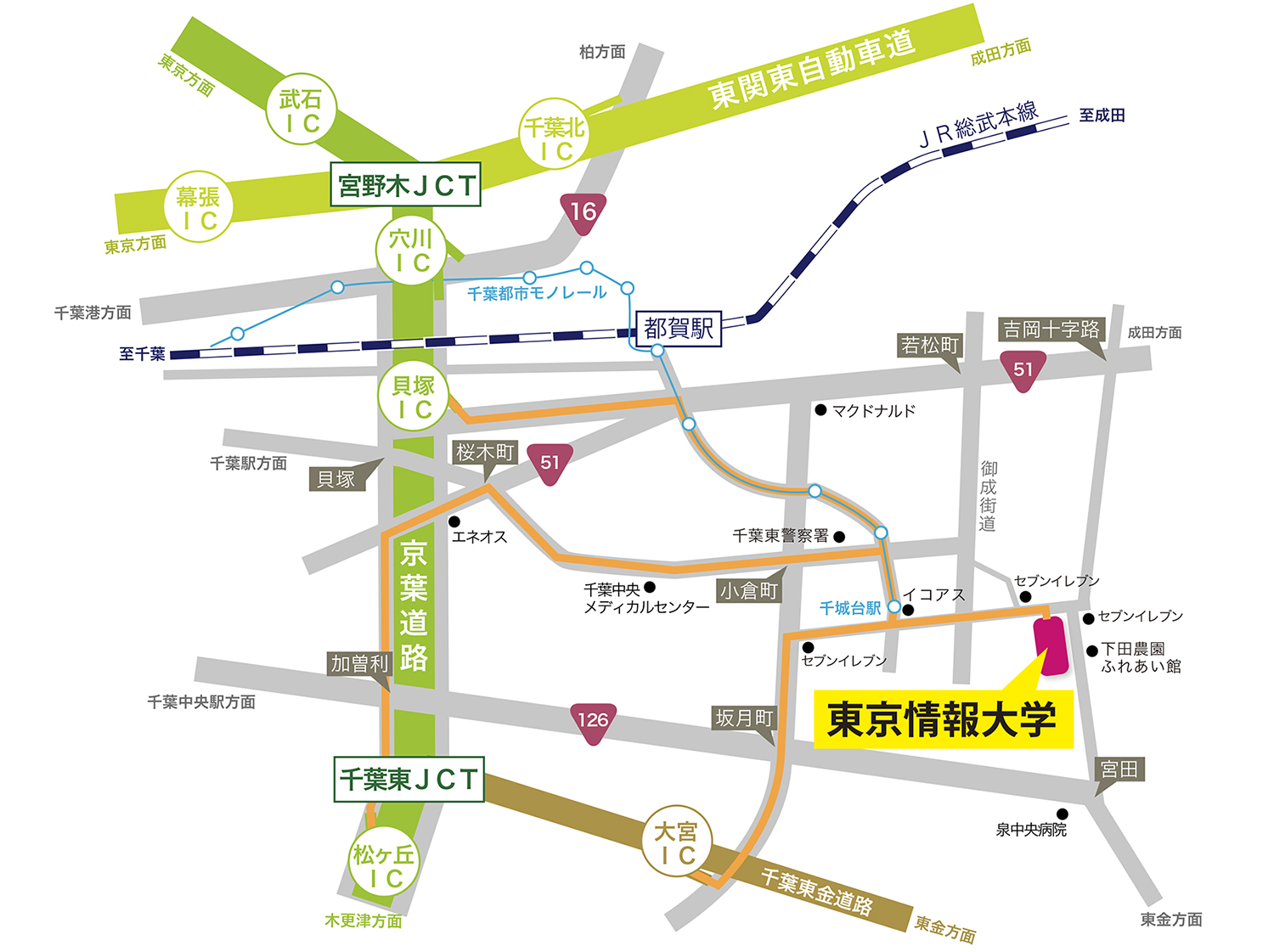 自動車アクセス方法